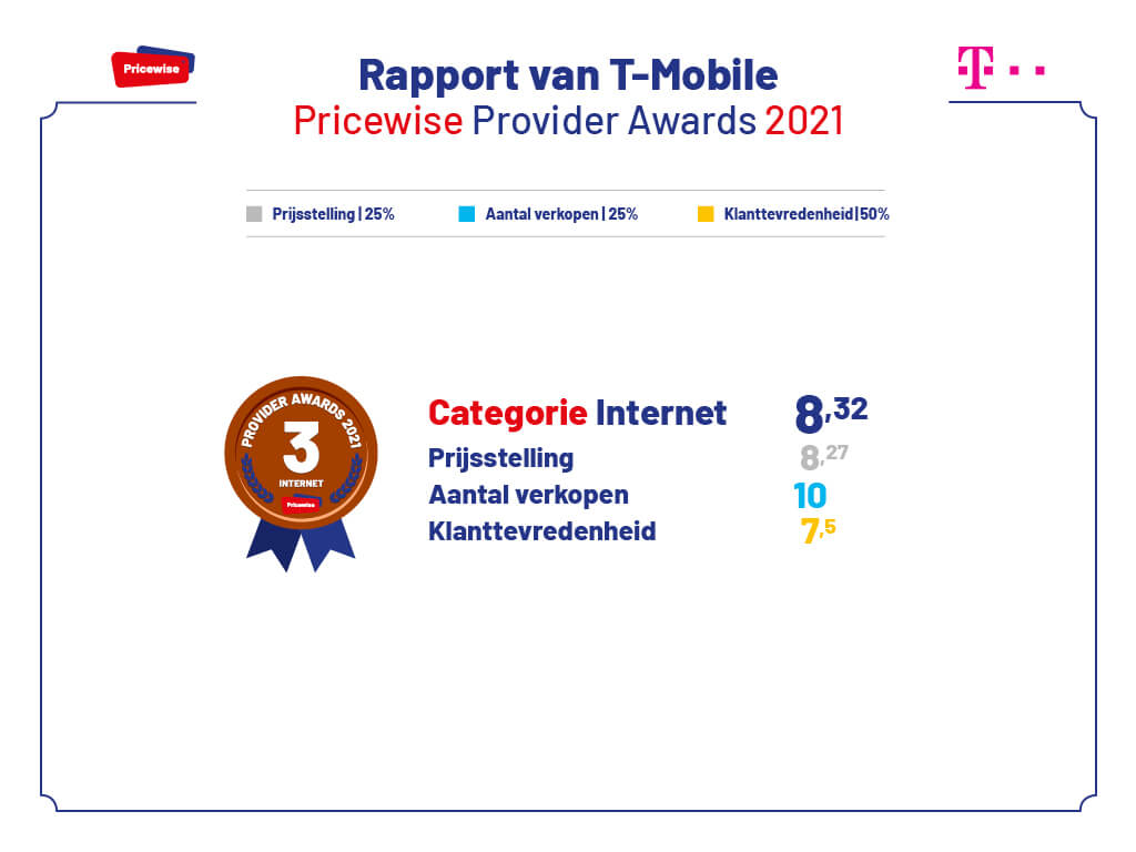 Uitslag T-Mobile Provider Awards uitslag-t-mobile-provider-awards